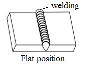 Image of flat position