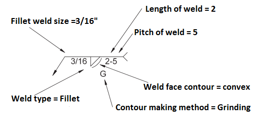Image showing welding symbol for a fillet weld